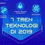 teknologi it terbaru
